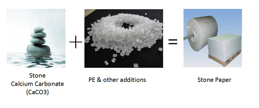 Kalite Taş Kağıt Rulosu Fabrika
